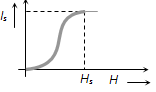 110_Comparative study of magnetic materials5.png